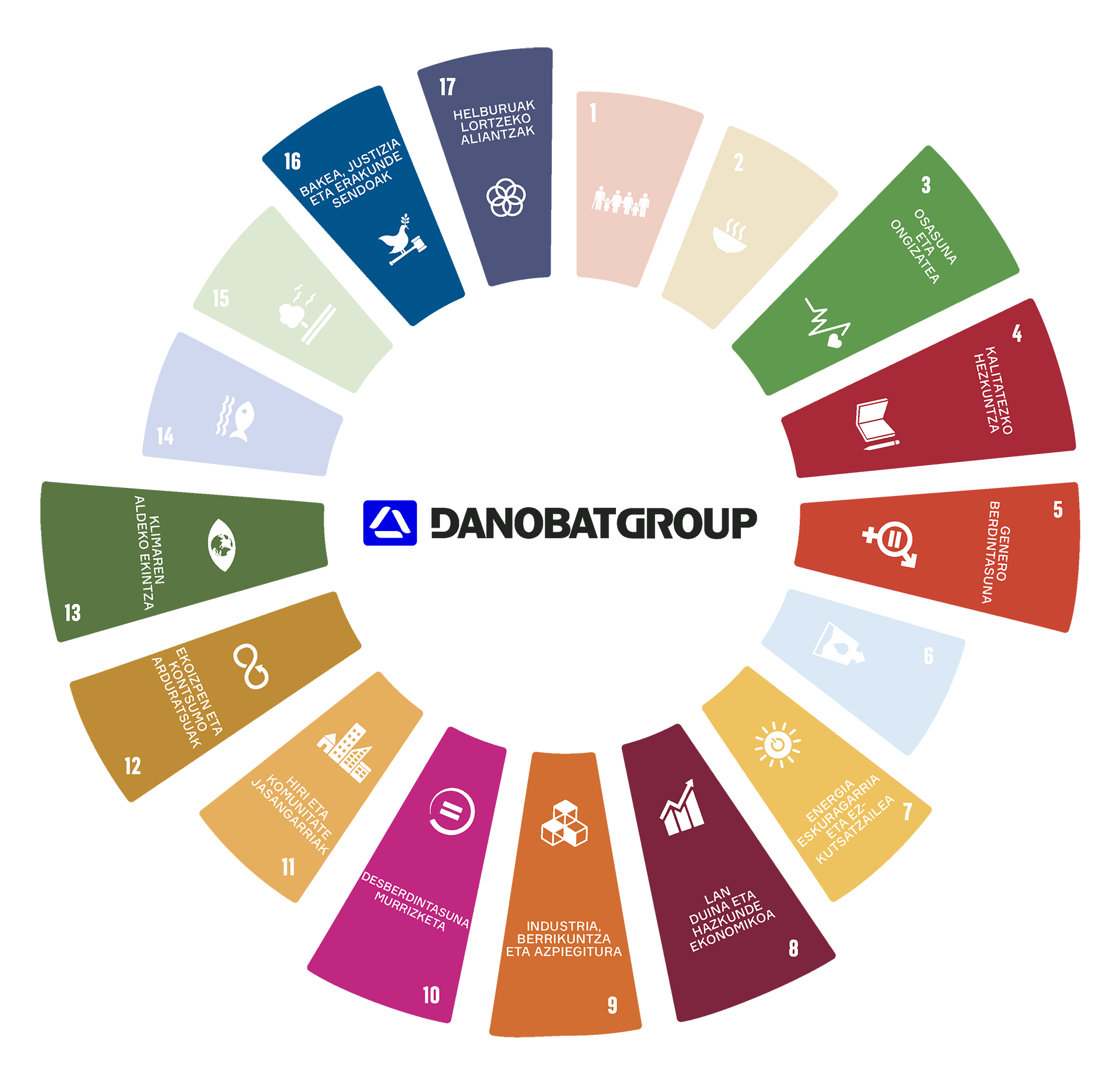 jasangarritasunean ditugun jarduera ildo nagusiak