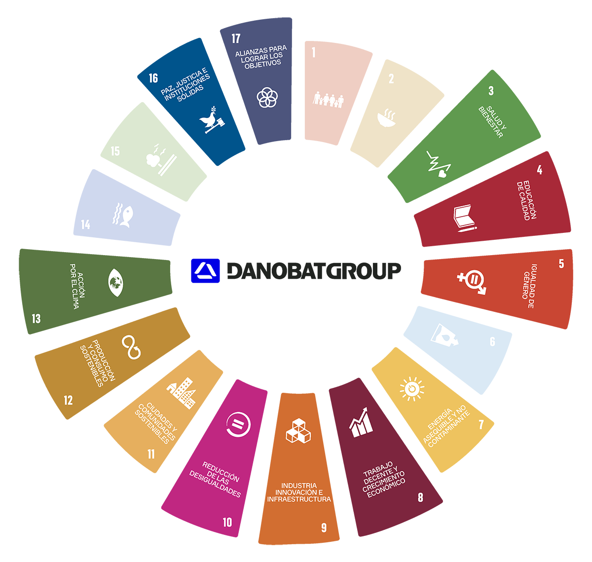 Conoce nuestras líneas prioritarias de actuación en sostenibilidad