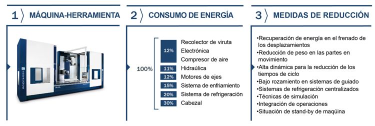 DANOBATGROUP ofrece sistemas de producción que favorecen la sostenibilidad